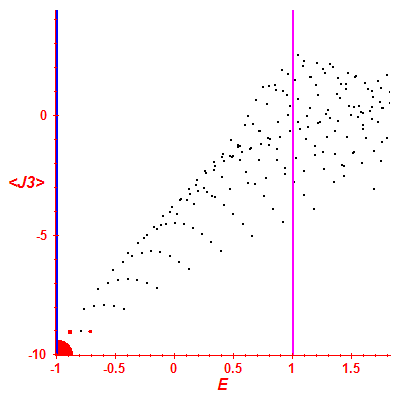 Peres lattice <J3>